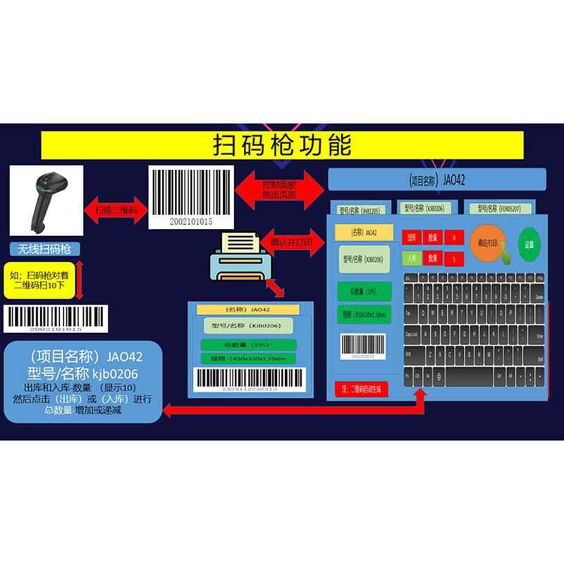 Factory Logistics Warehouse Smart Electronic Shelf Management System Software Control Board Custom Development - Image 4