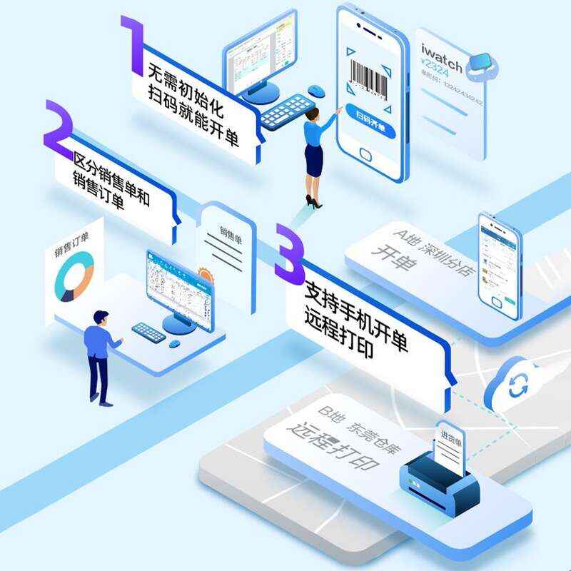 Logistics Factory Apparel Shopping Mall Purchase & Sales Standalone Network Management System Software Custom Development - Image 4