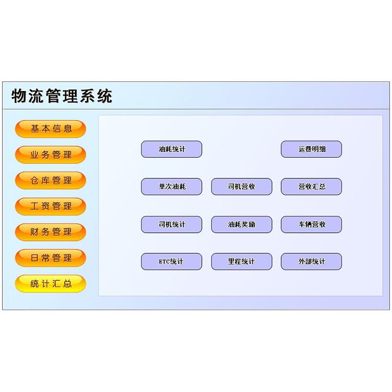 Logistics Management System Software Lifetime Use Platform Smart Solution Custom Development Design - Image 2