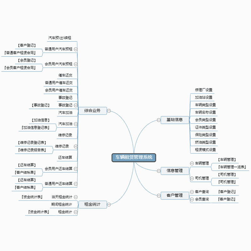 Management System Lifetime Use Custom Development Software Platform - Image 2