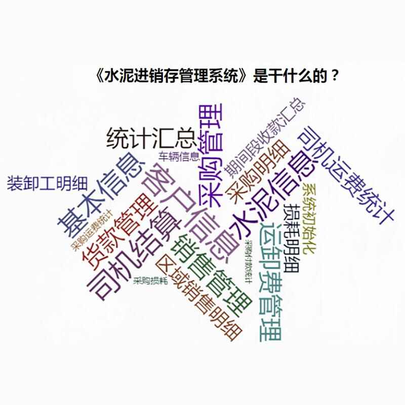 Management System Lifetime Use Custom Development Software - Image 7